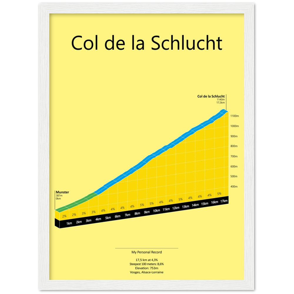 Col de la Schlucht, stigningsplakat