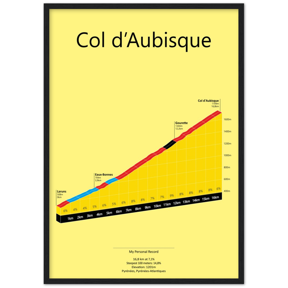 Col d'Aubisque, poster