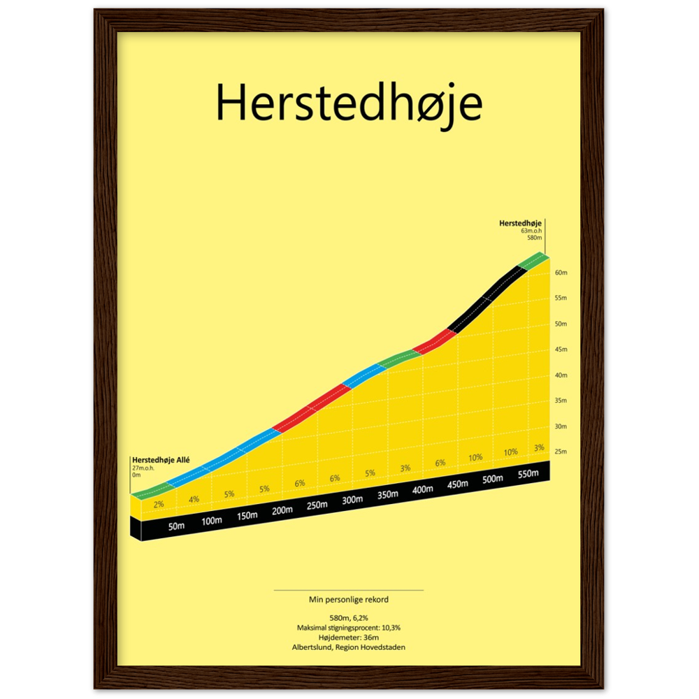 Herstedhøje, poster