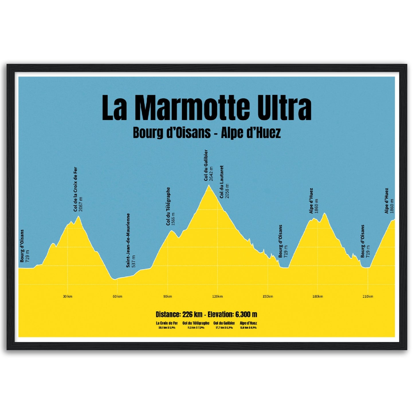 La Marmotte Ultra profil plakat