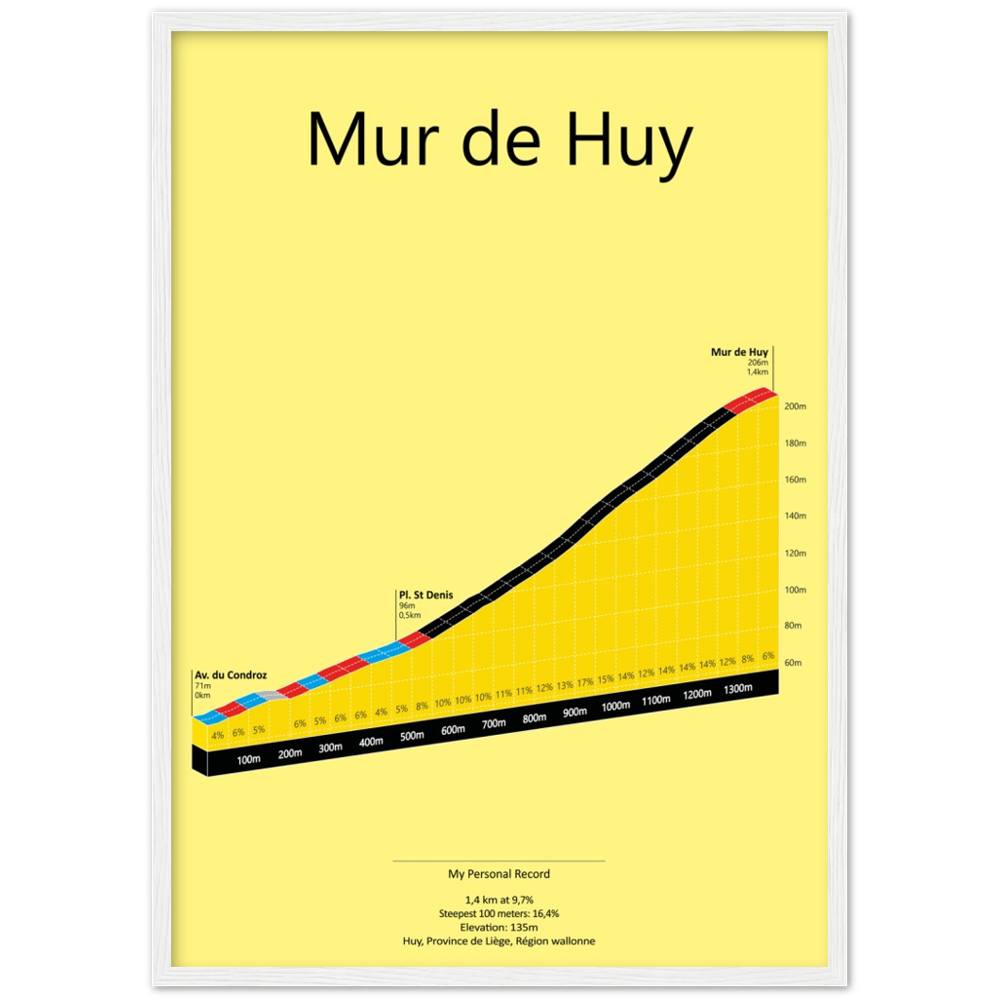Mur de Huy, klimposter
