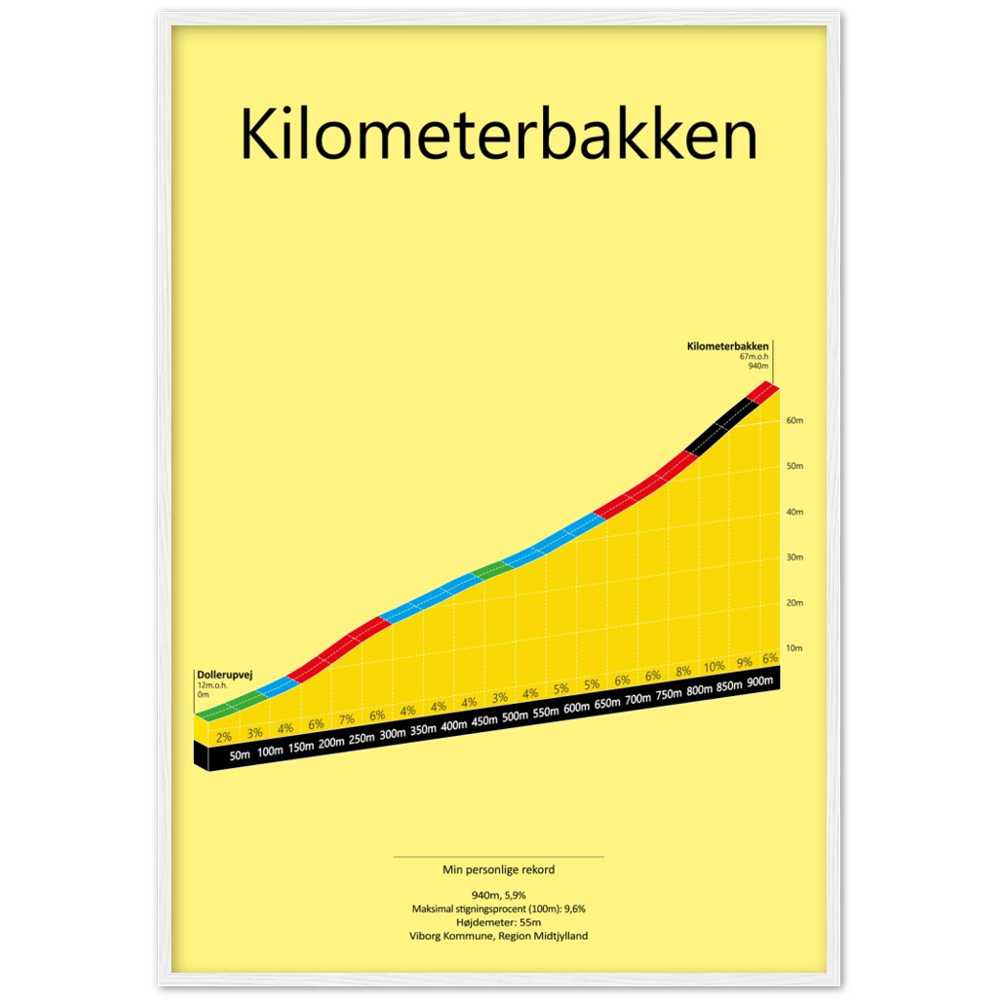 Kilometerbakken, poster