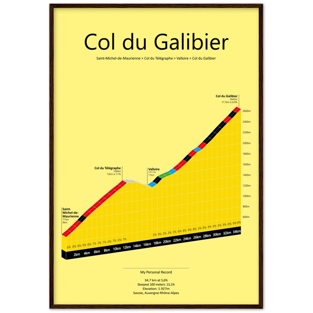 Col du Galibier/Télégraphe, poster