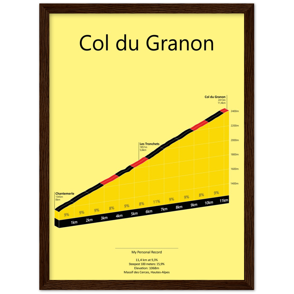 Col du Granon, beklimmingsposter