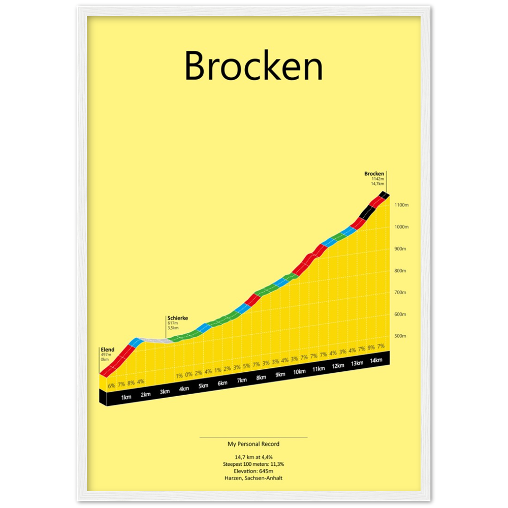 Brocken uit Elend, klimposter