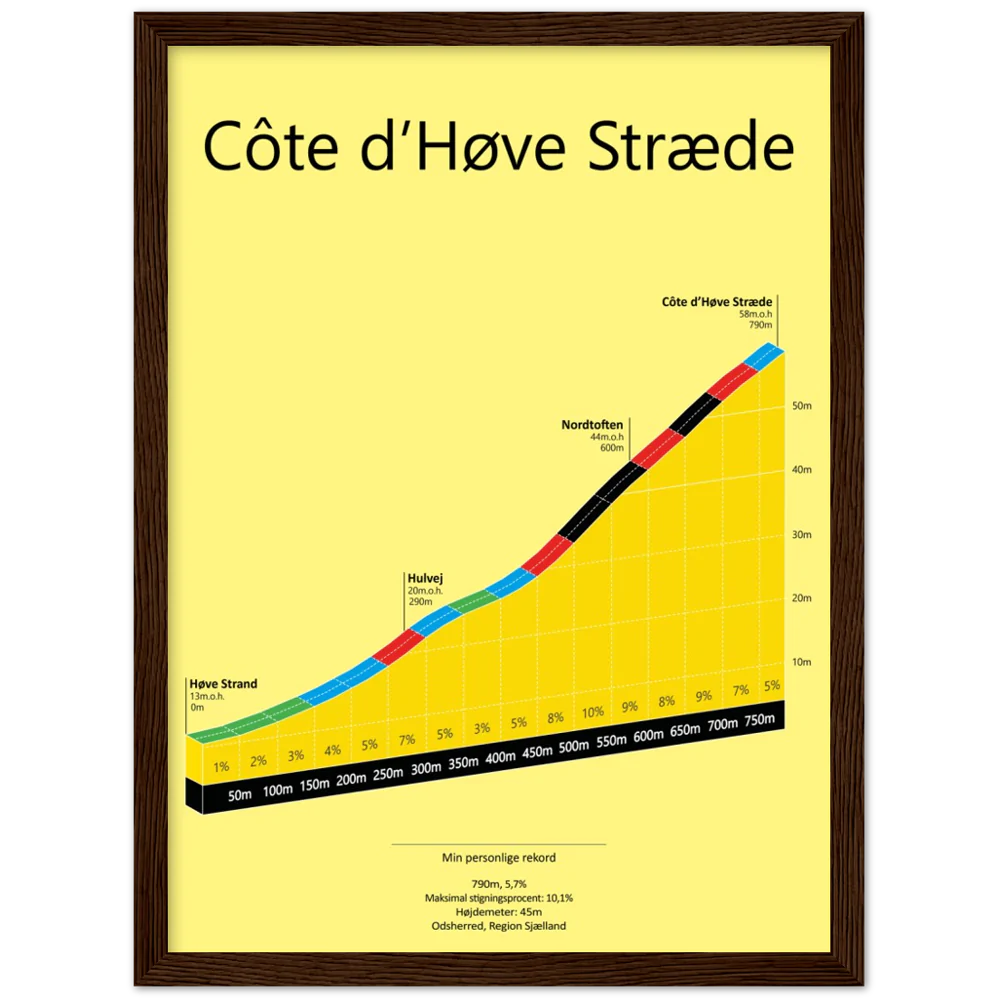 Côte d'Høve Stræde, poster (Outlet Item)