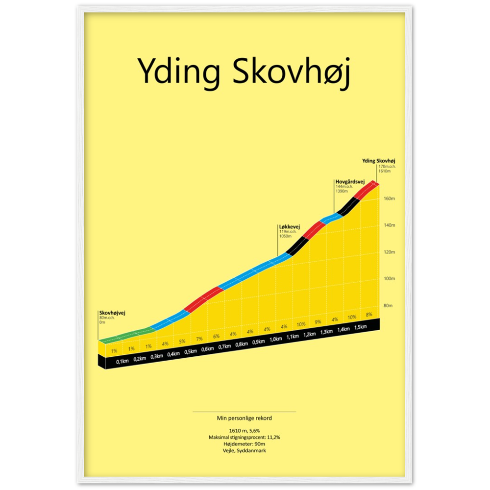 Yding Skovhøj, poster