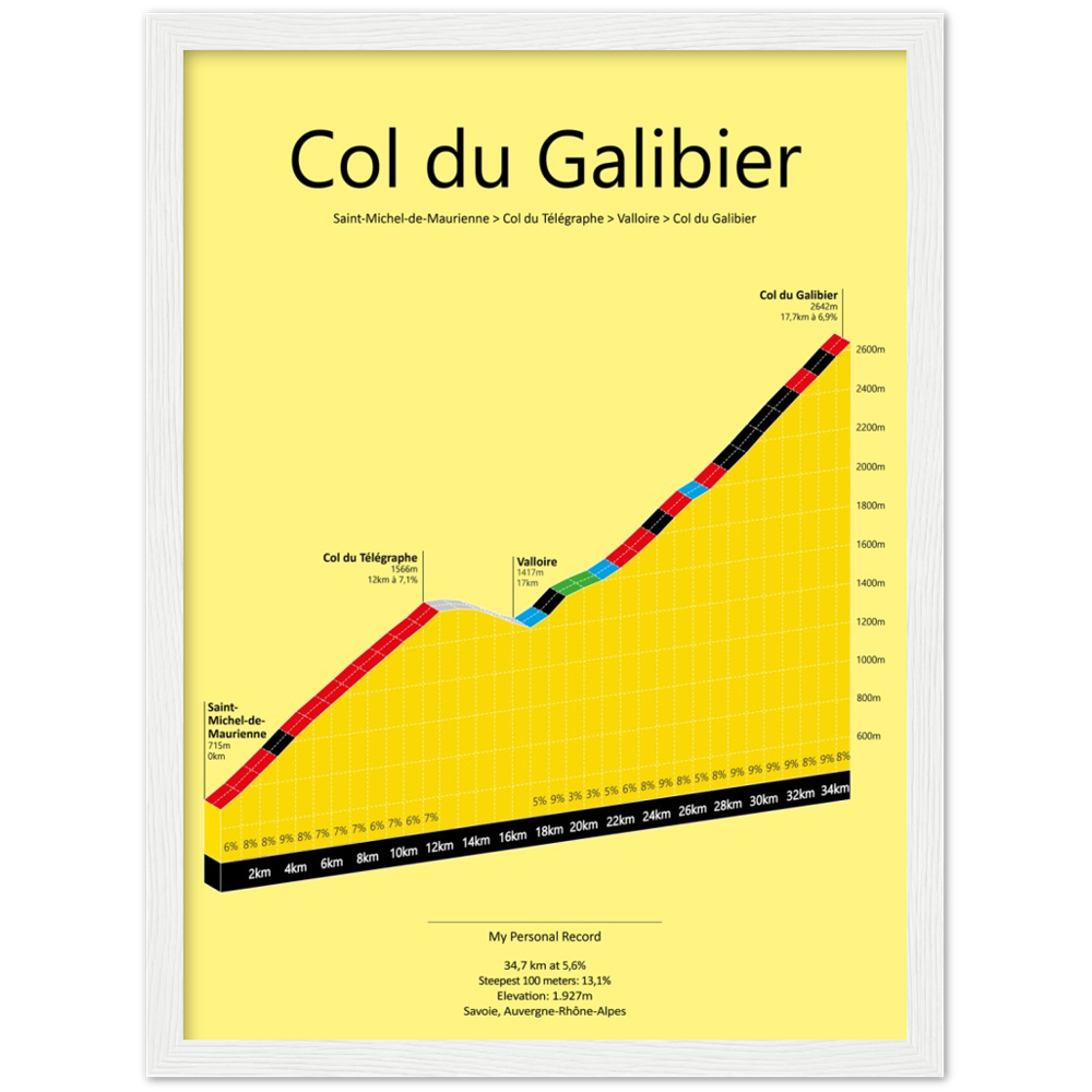 Col du Galibier/Télégraphe, poster