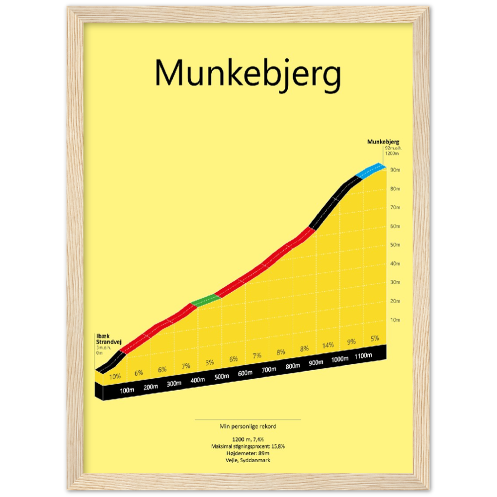 Munkebjerg, poster