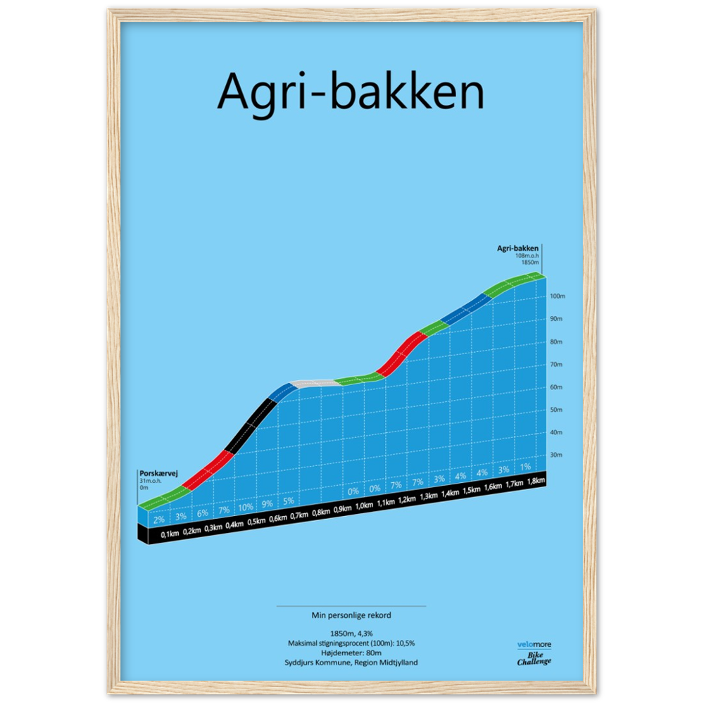 Agri-Bakken, poster