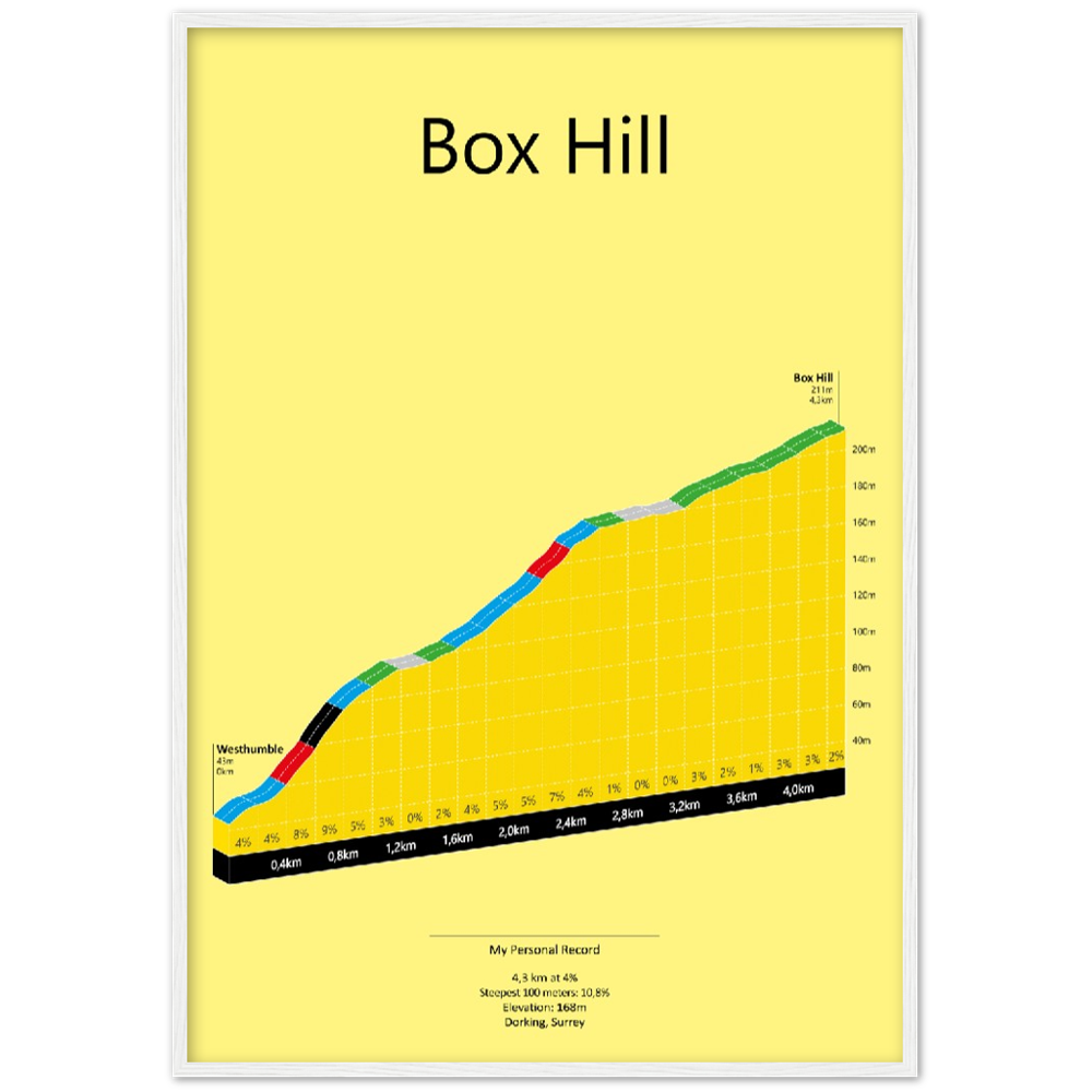 Box Hill, poster