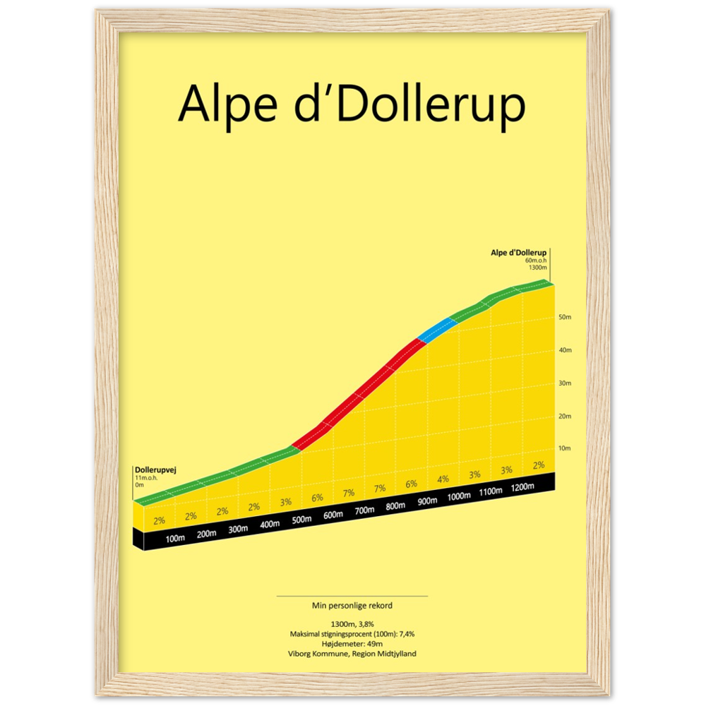 Alpe d'Dollerup, poster