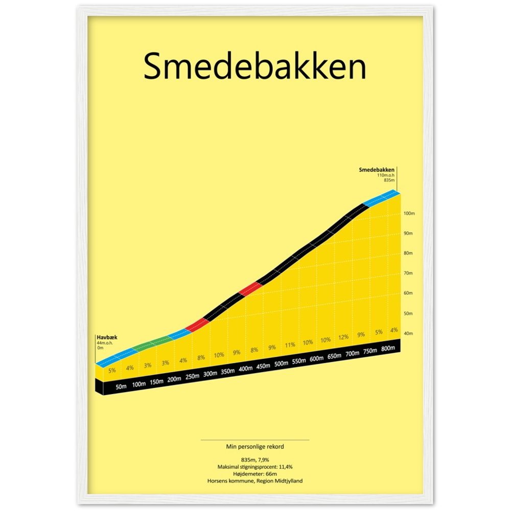 Smedebakken, poster