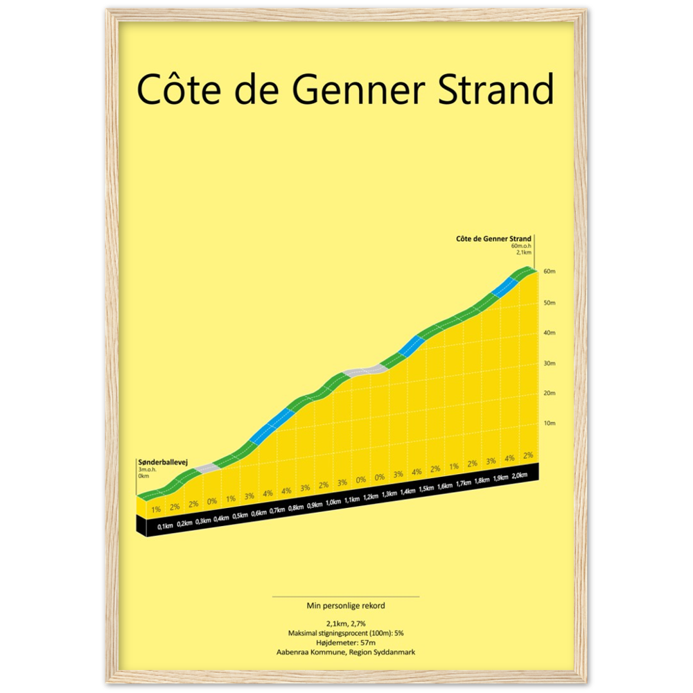 Côte de Genner Strand, poster
