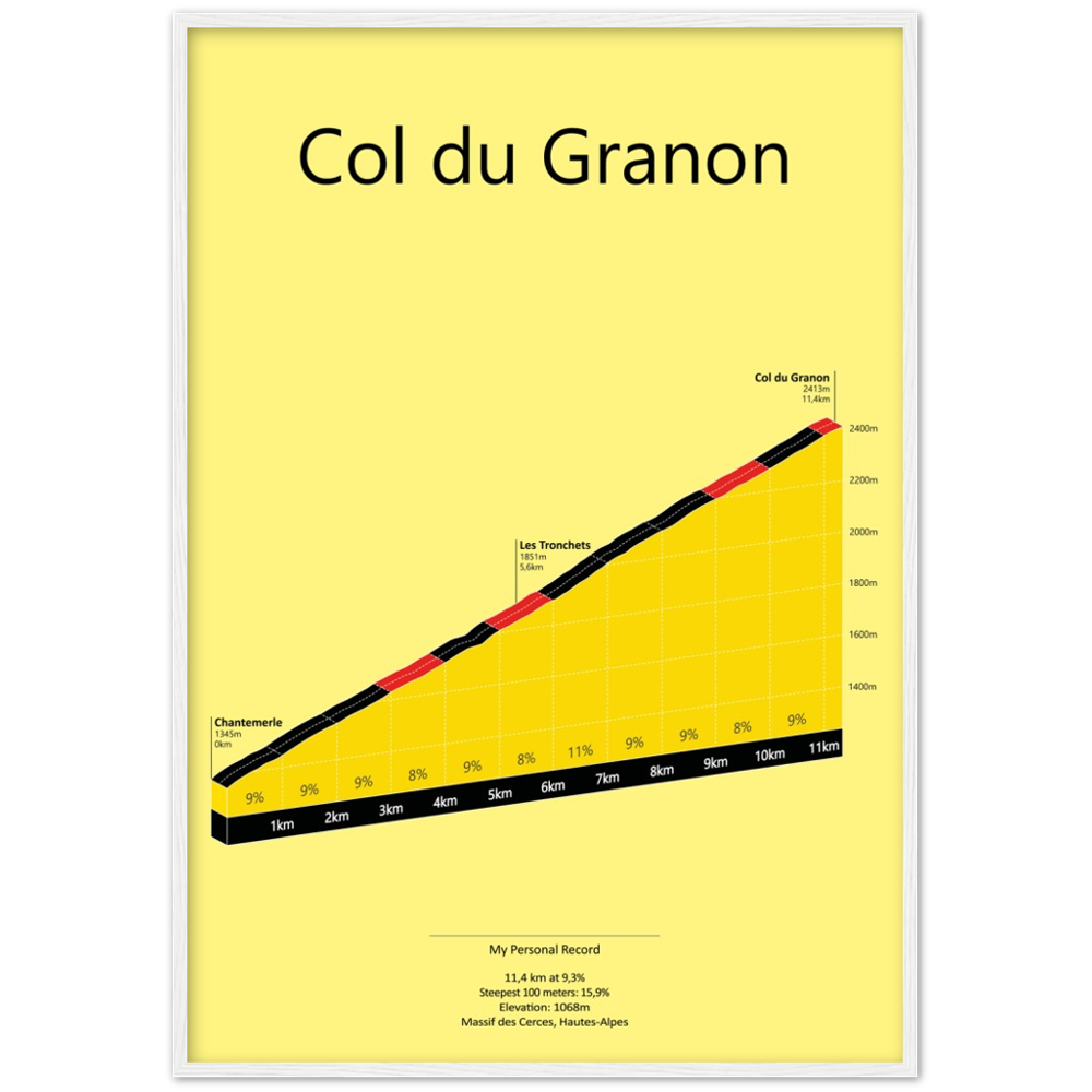 Col du Granon, beklimmingsposter