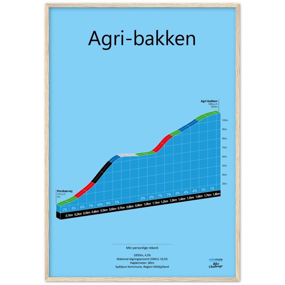 Agri-Bakken, poster