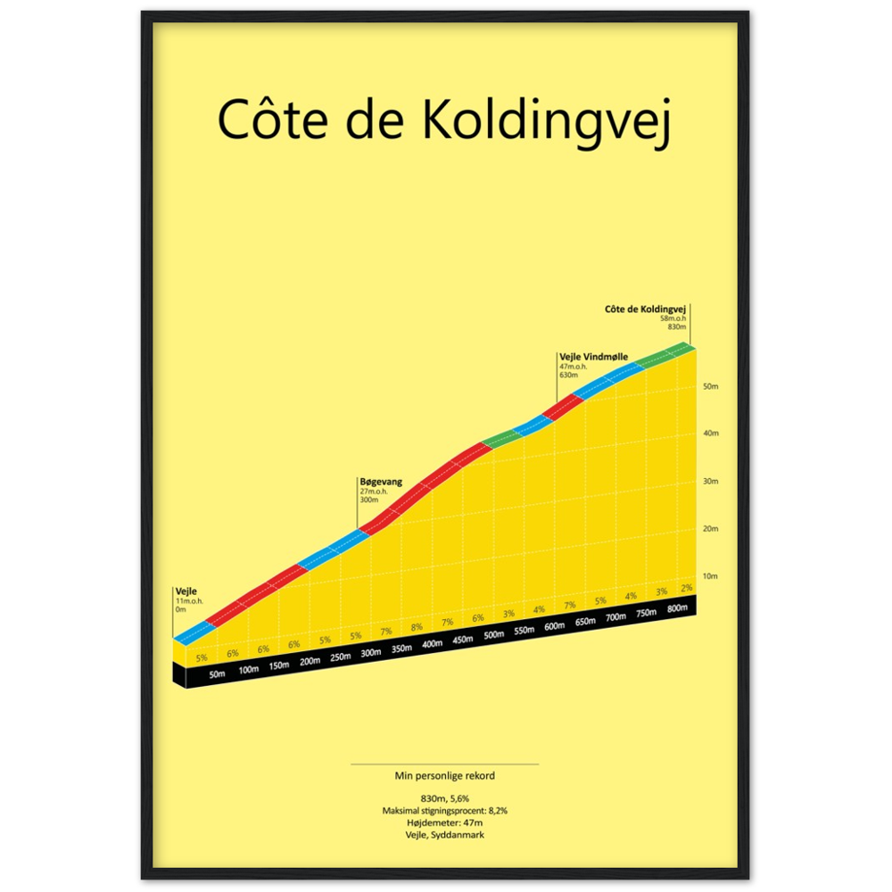 Côte de Koldingvej, poster