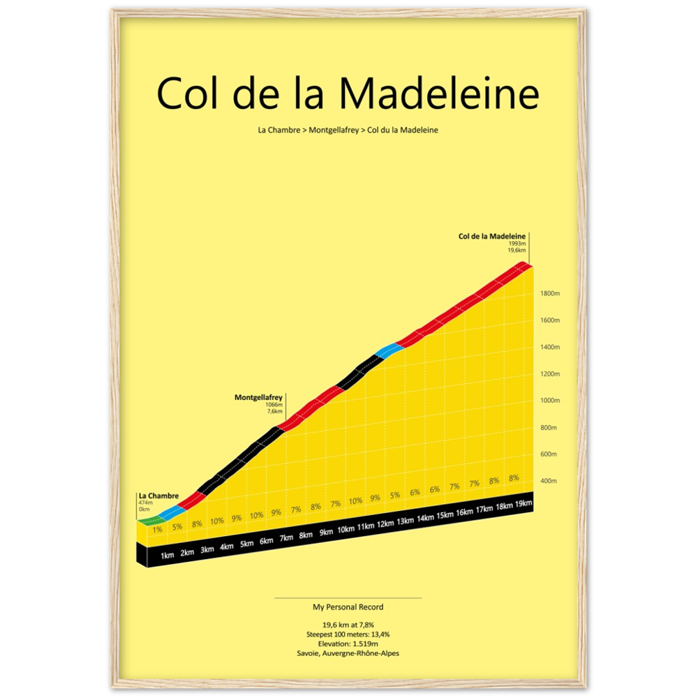 Col de la Madeleine, poster