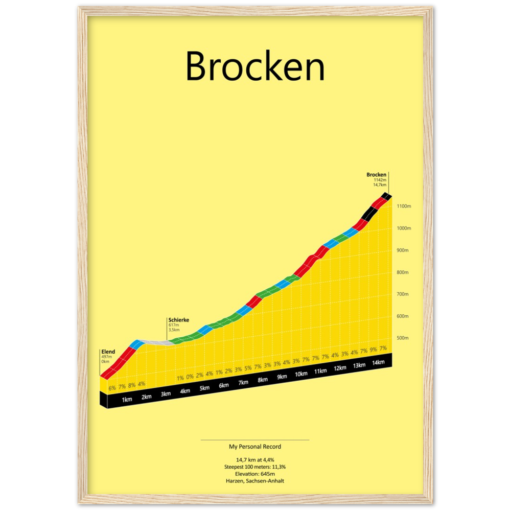 Brocken uit Elend, klimposter