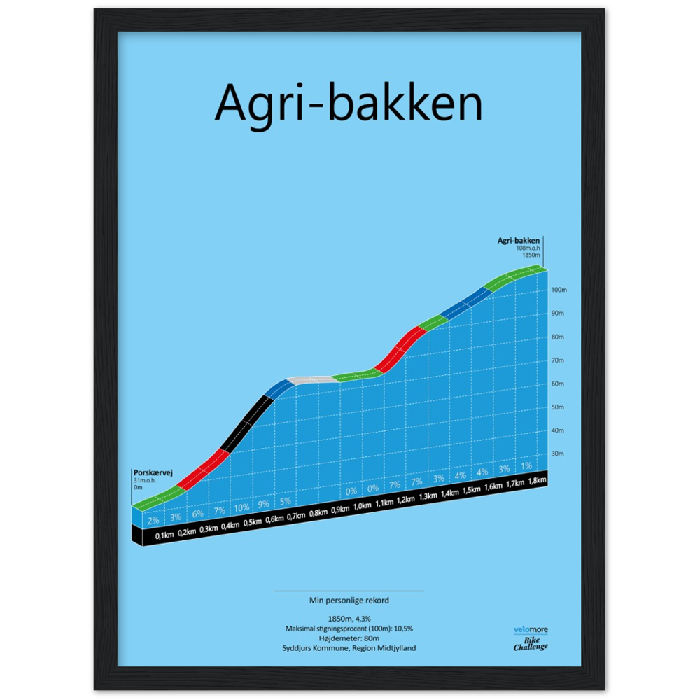 Agri-Bakken, poster