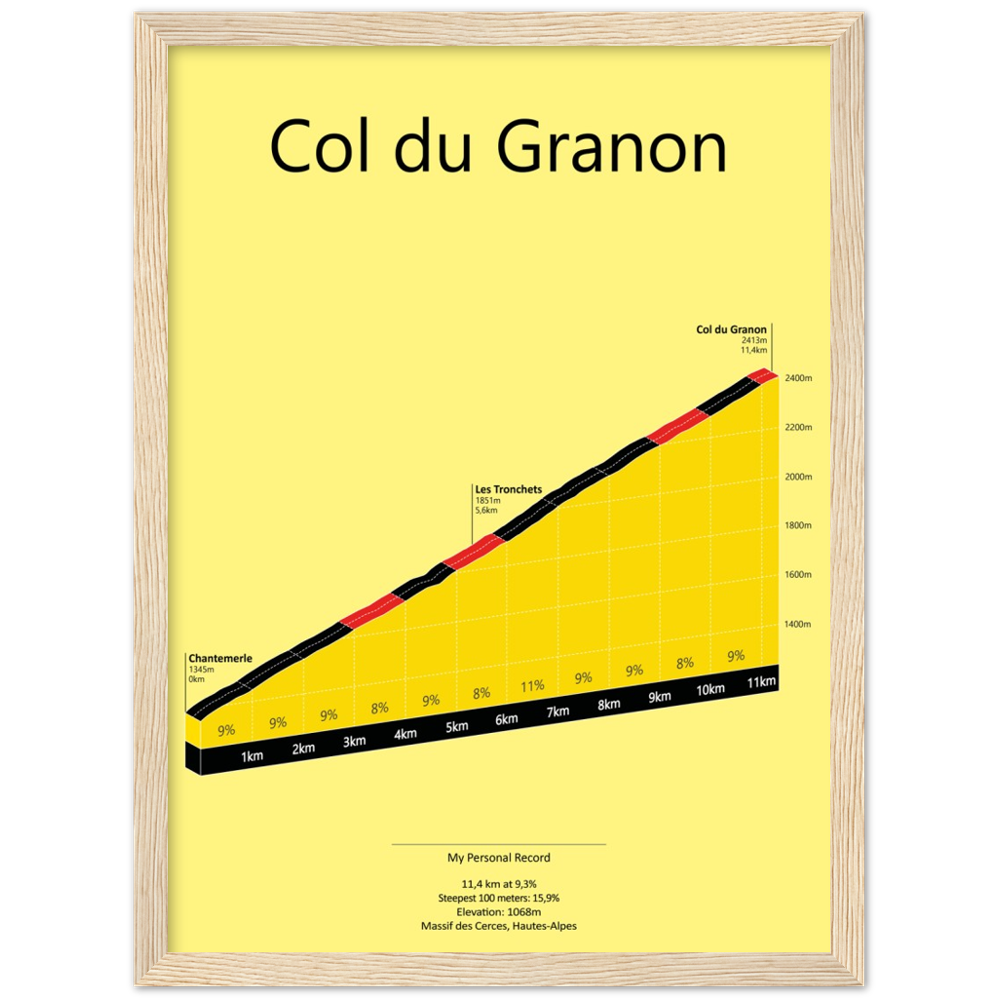 Col du Granon, beklimmingsposter