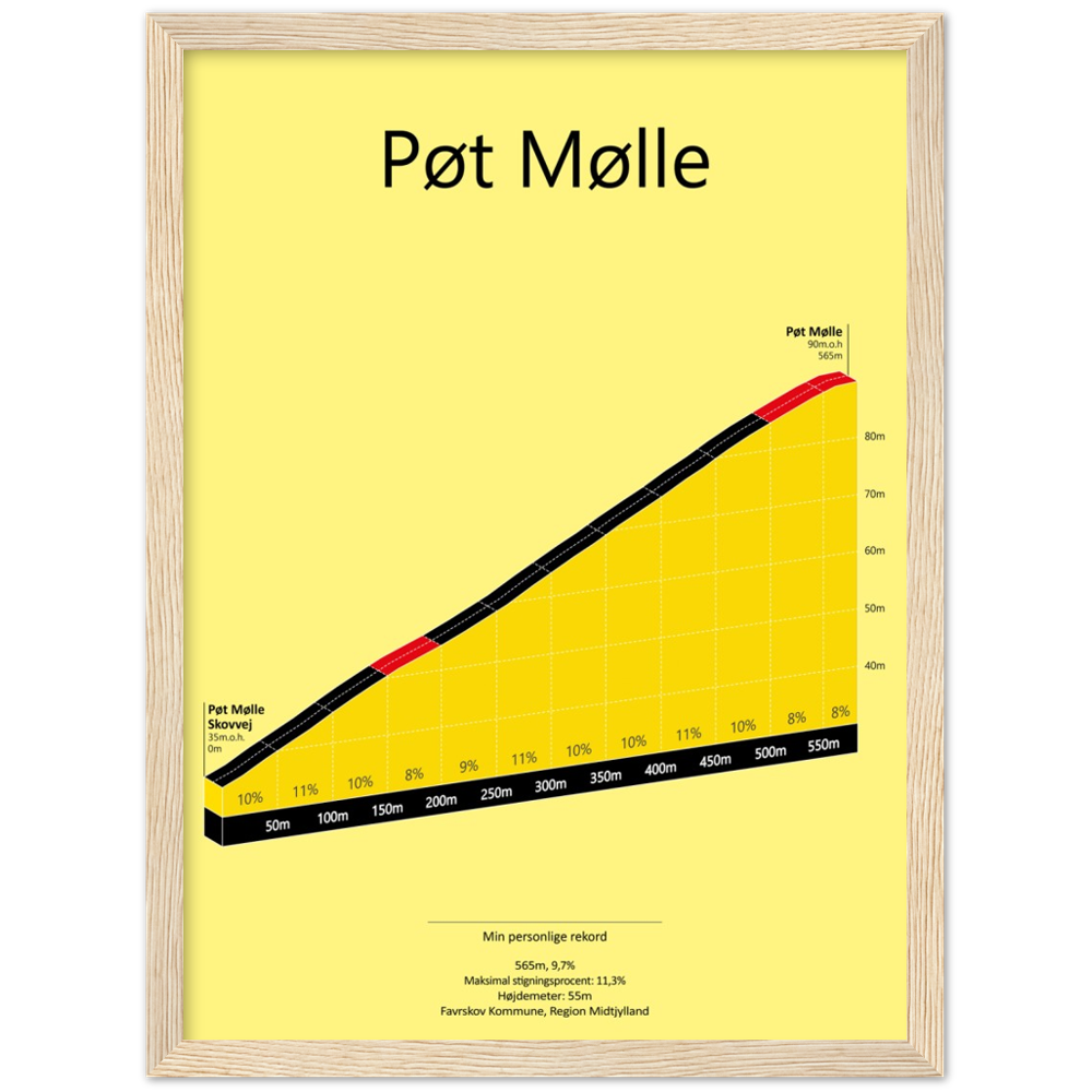 Pøt Mølle, poster