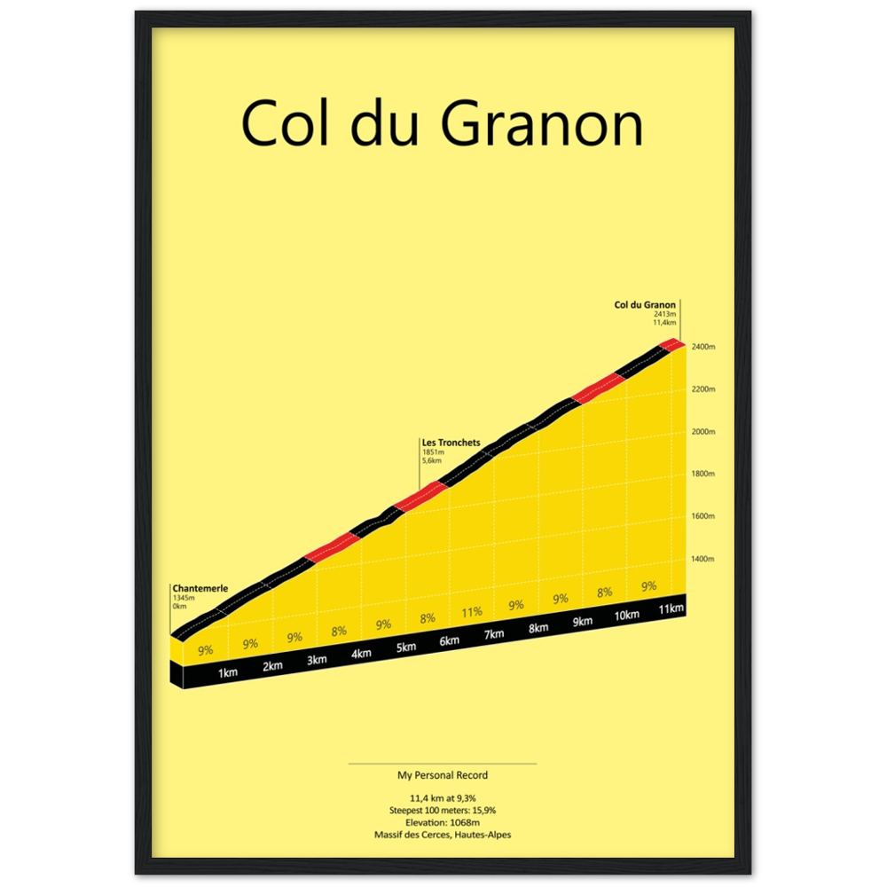 Col du Granon, beklimmingsposter