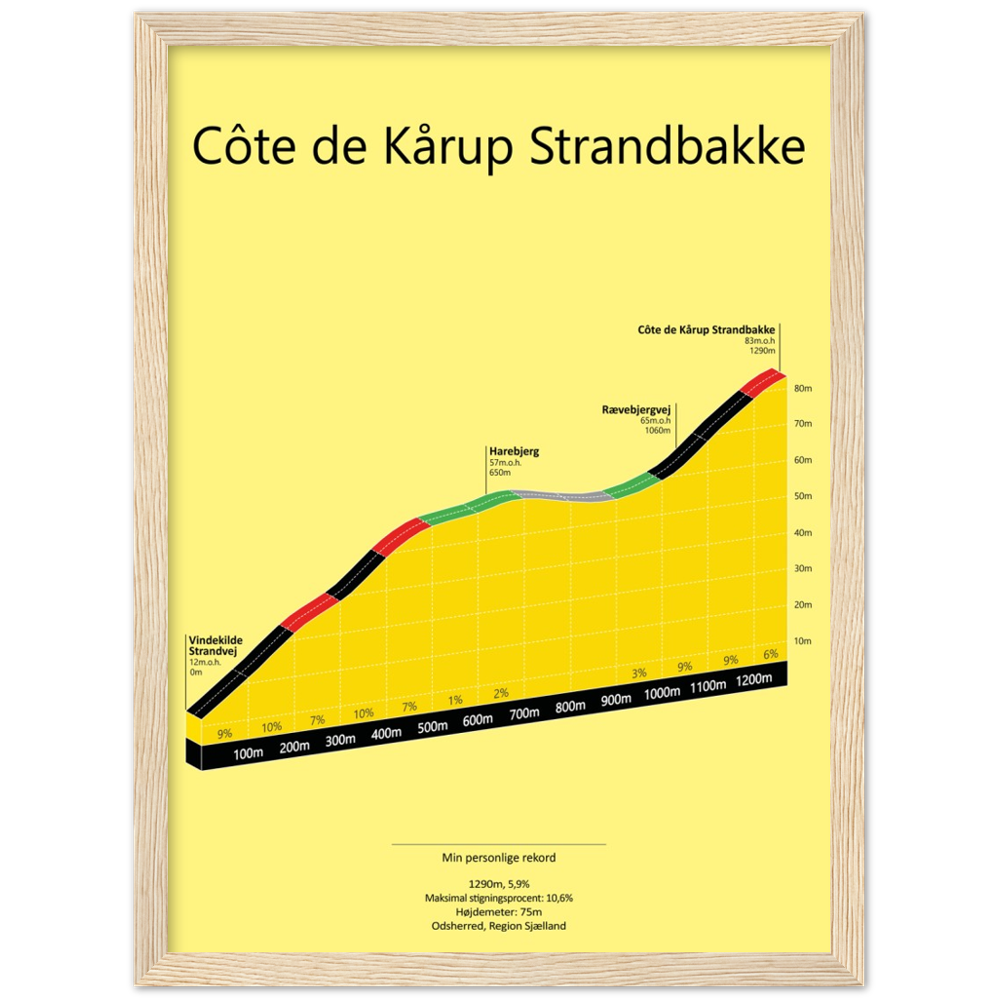 Côte de Kårup Strandbakke, poster