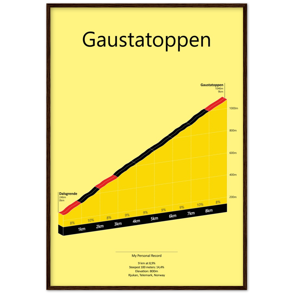 Gaustatoppen, poster