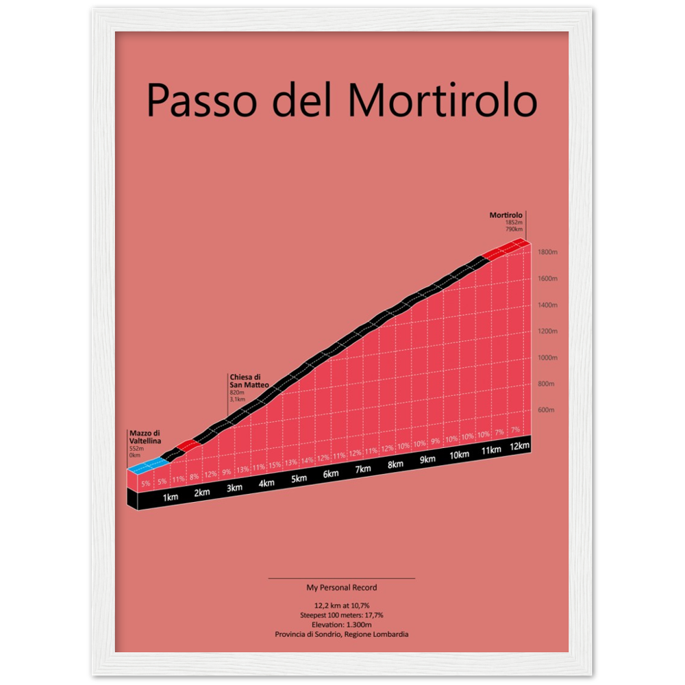Passo del Mortirolo, poster