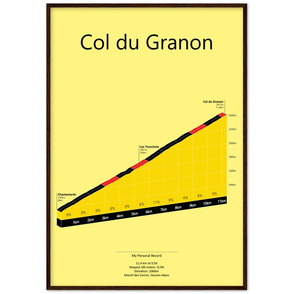 Col du Granon, beklimmingsposter