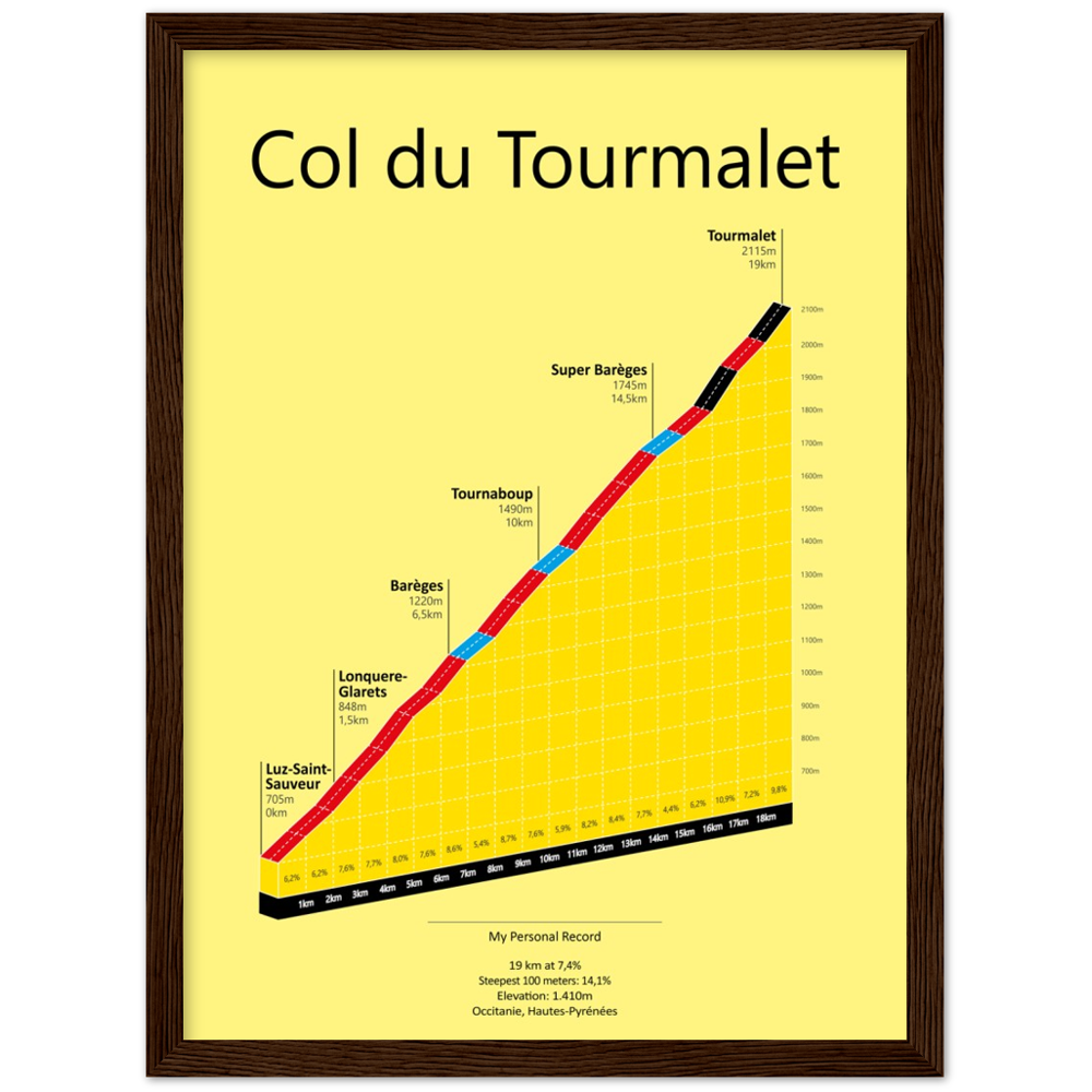 Col du Tourmalet, poster