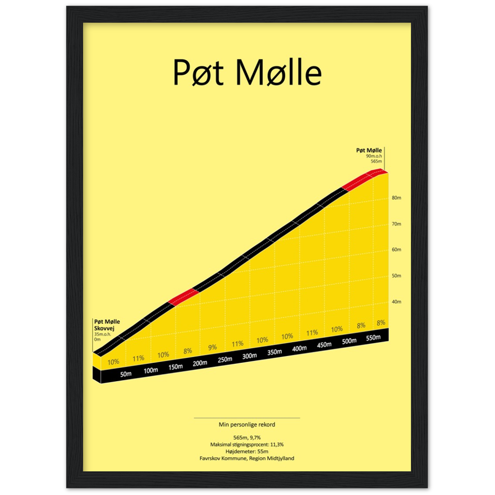 Pøt Mølle, poster
