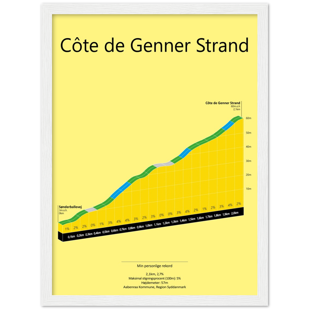 Côte de Genner Strand, poster