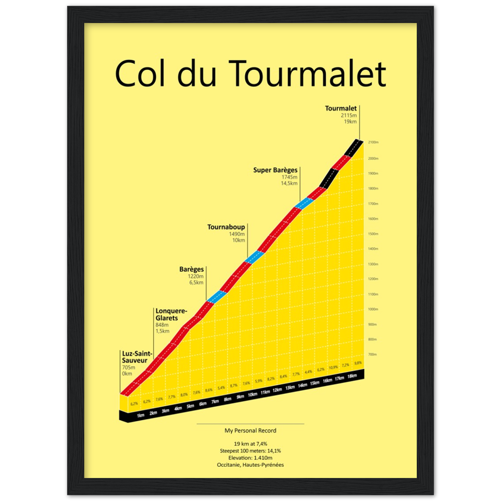 Col du Tourmalet, poster