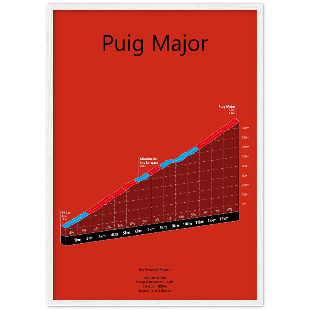 Puig Major, poster