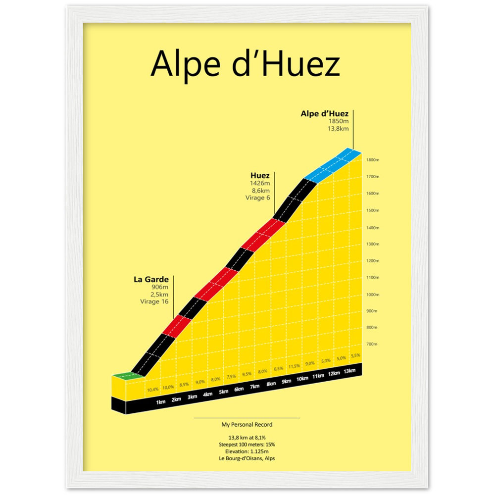 Alpe d'Huez, climb poster