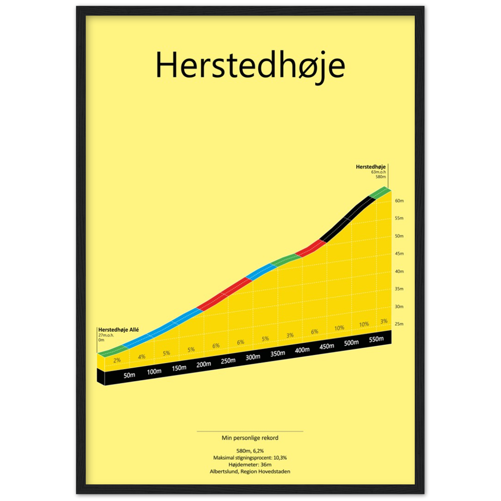 Herstedhøje, poster