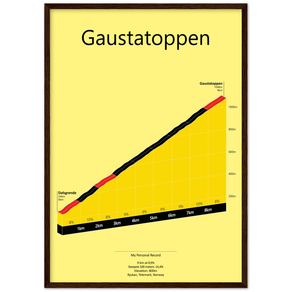 Gaustatoppen, poster