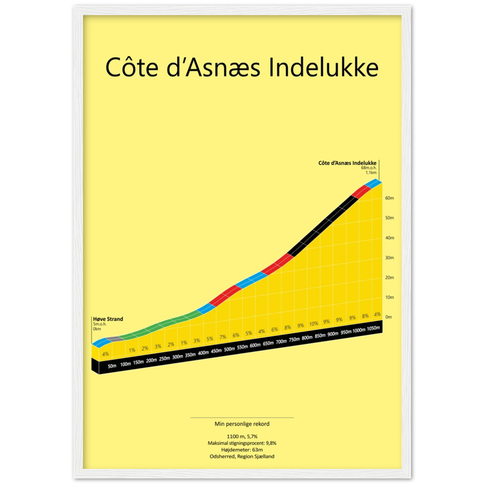 Côte d'Asnæs Indelukke, poster