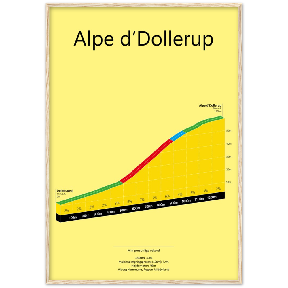 Alpe d'Dollerup, poster