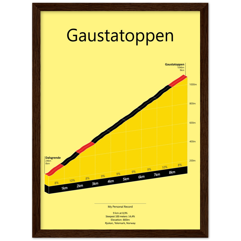 Gaustatoppen, poster