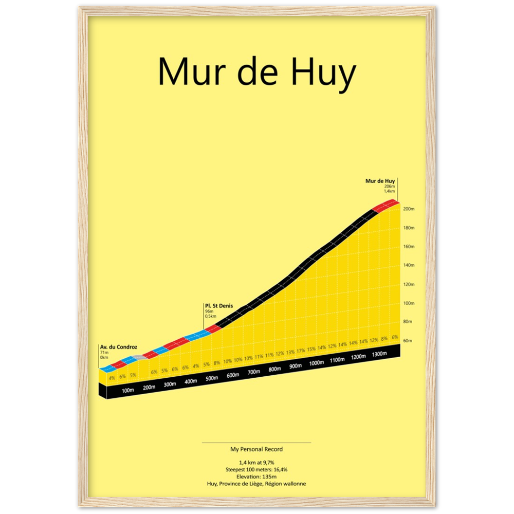Mur de Huy, klimposter