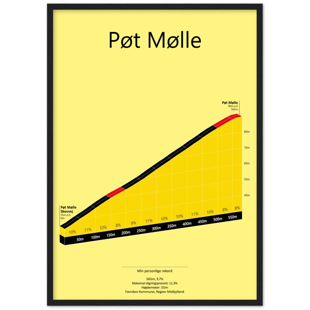 Pøt Mølle, poster