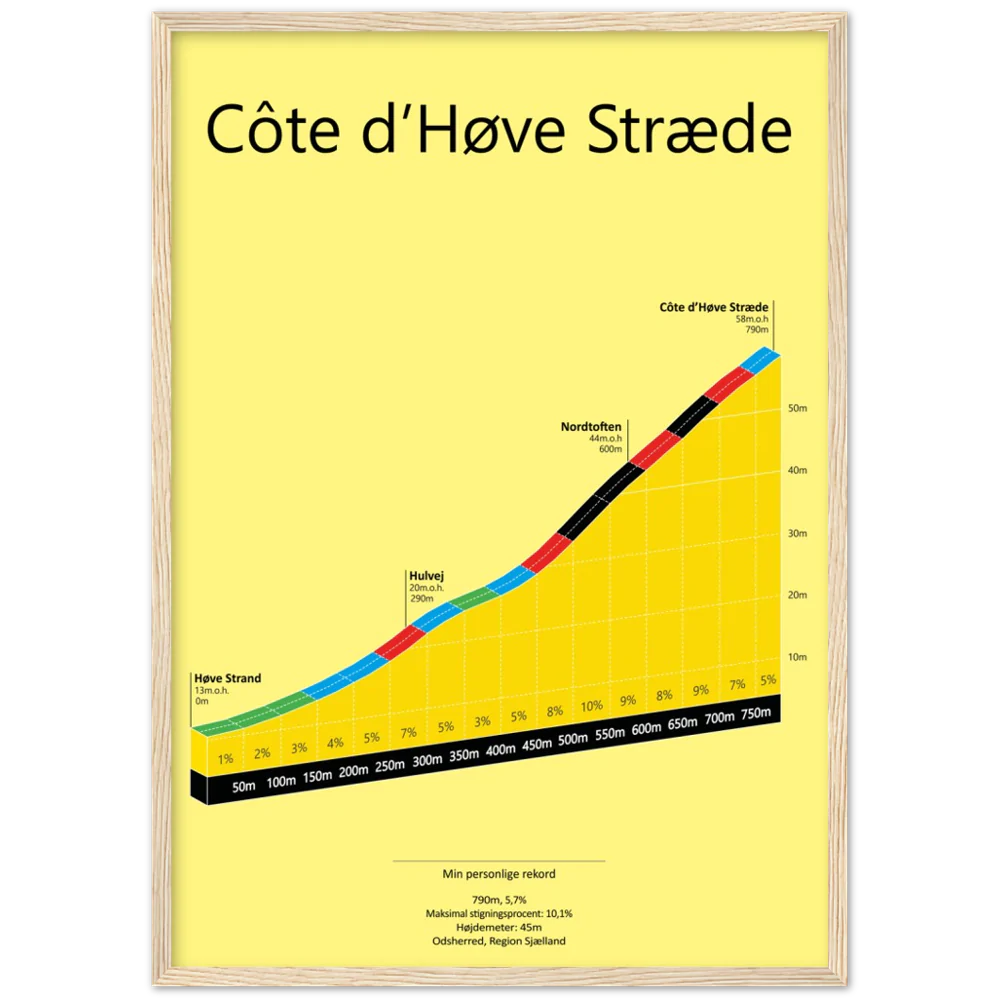Côte d'Høve Stræde, poster (Outlet Item)
