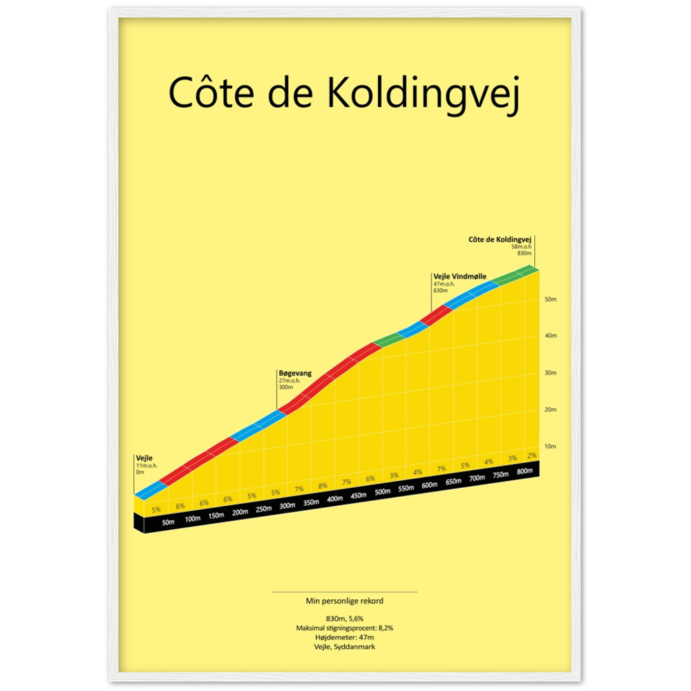 Côte de Koldingvej, poster