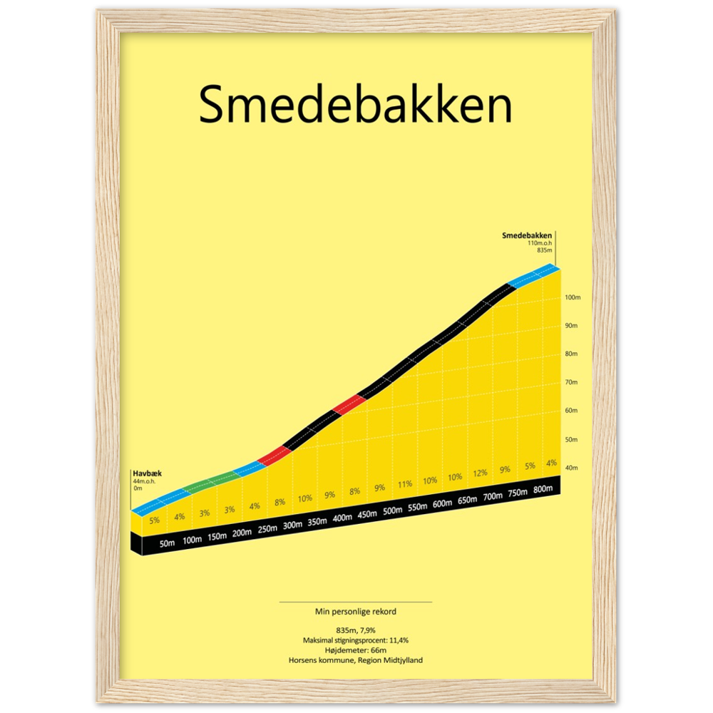 Smedebakken, poster
