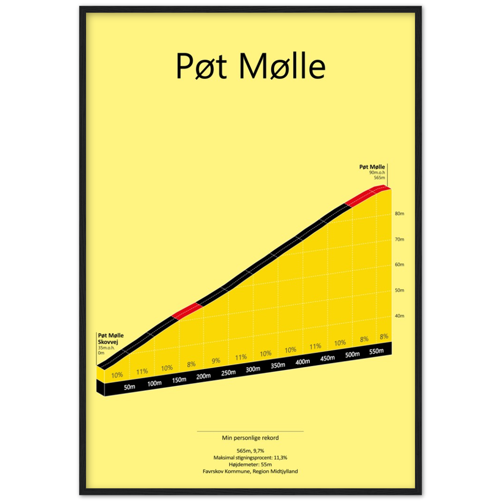 Pøt Mølle, poster