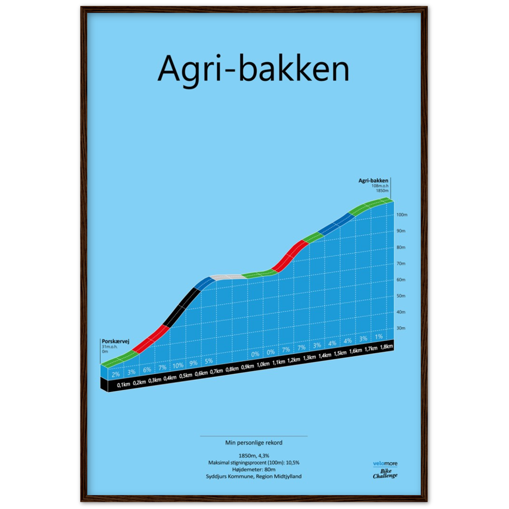 Agri-Bakken, poster