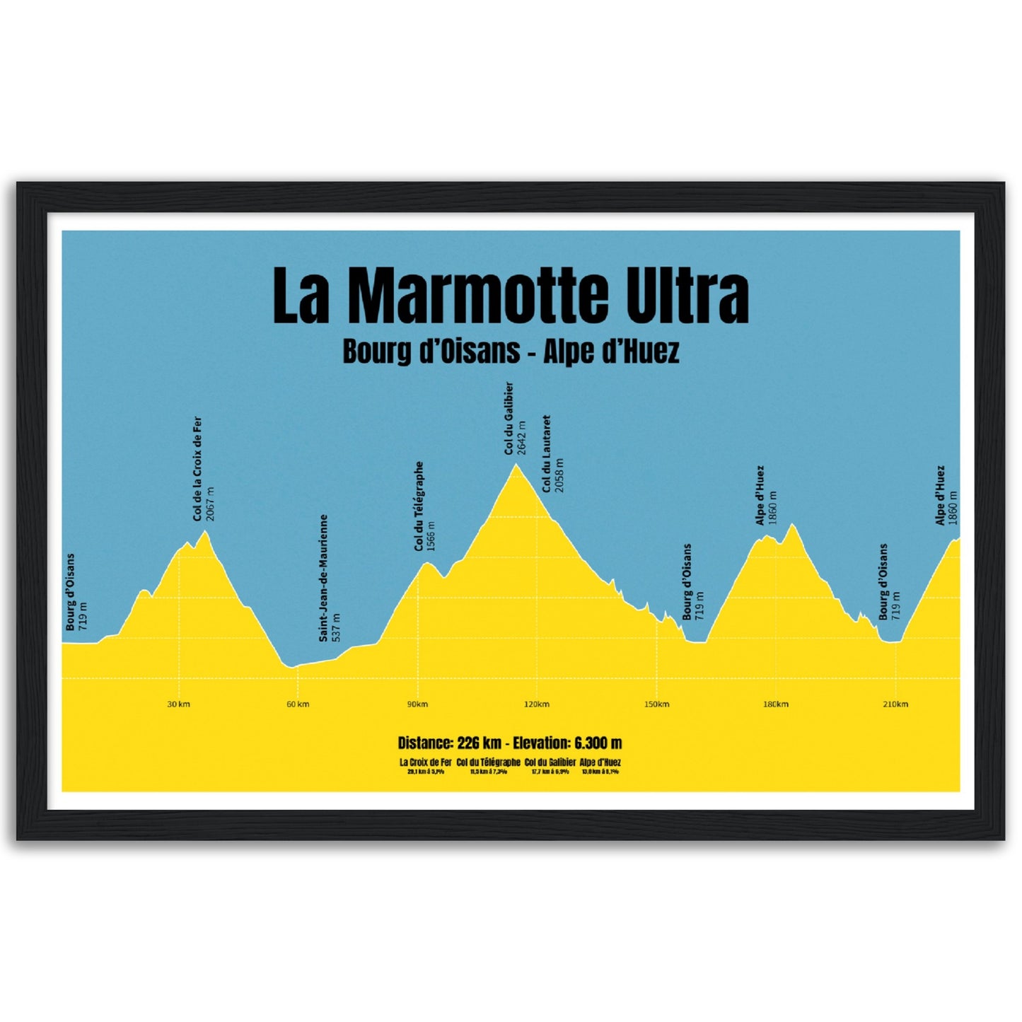 La Marmotte Ultra profil plakat